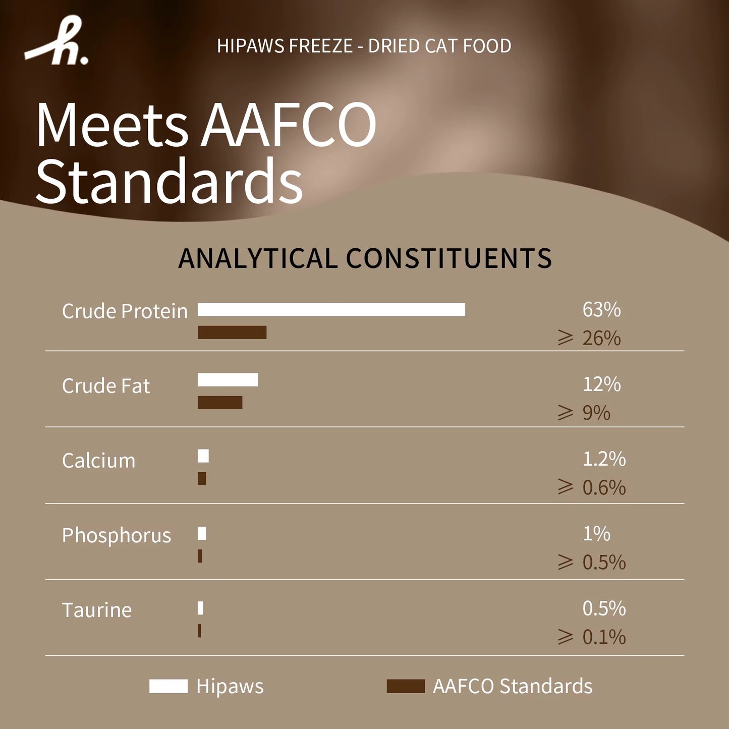 Complete Natural Chicken Recipe Freeze-Dried Cat Food Treats Toppers 280G, Hypoallergenic No Grain Fresh Chicken; Freeze