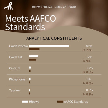 Complete Natural Chicken Recipe Freeze-Dried Cat Food Treats Toppers 280G, Hypoallergenic No Grain Fresh Chicken; Freeze